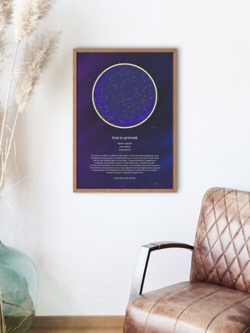 Astrology - Personal poster