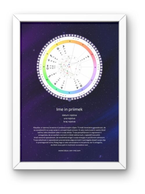 Astrology Natal Chart - Personal poster