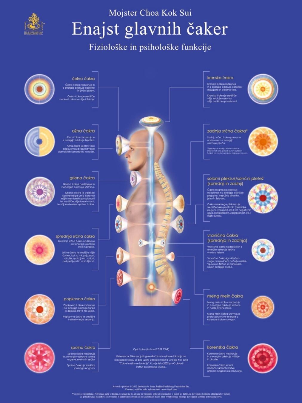 Plakat - 11 glavnih čaker