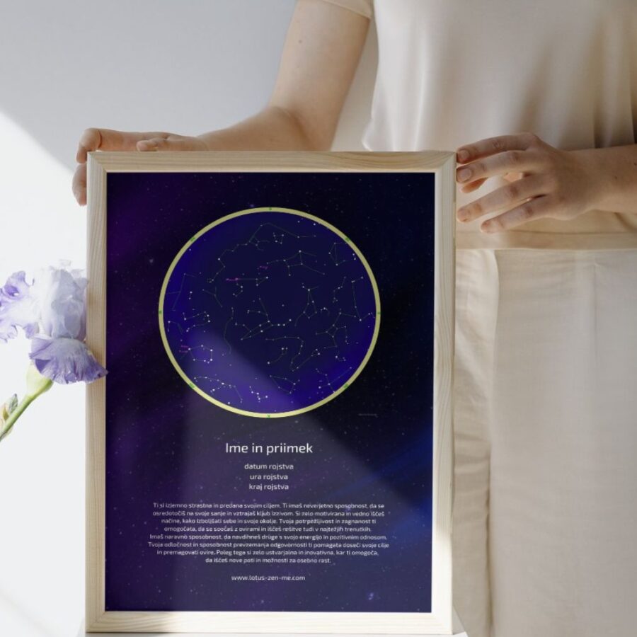 Astrology - Personal poster